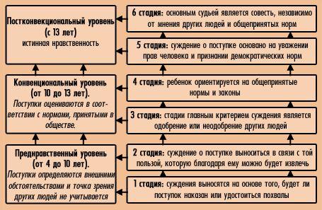 Психосексуальное развитие — Википедия