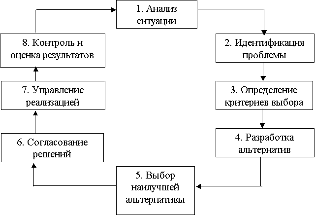 Тема 2 3 Управление содержанием проекта Инструменты структуризации