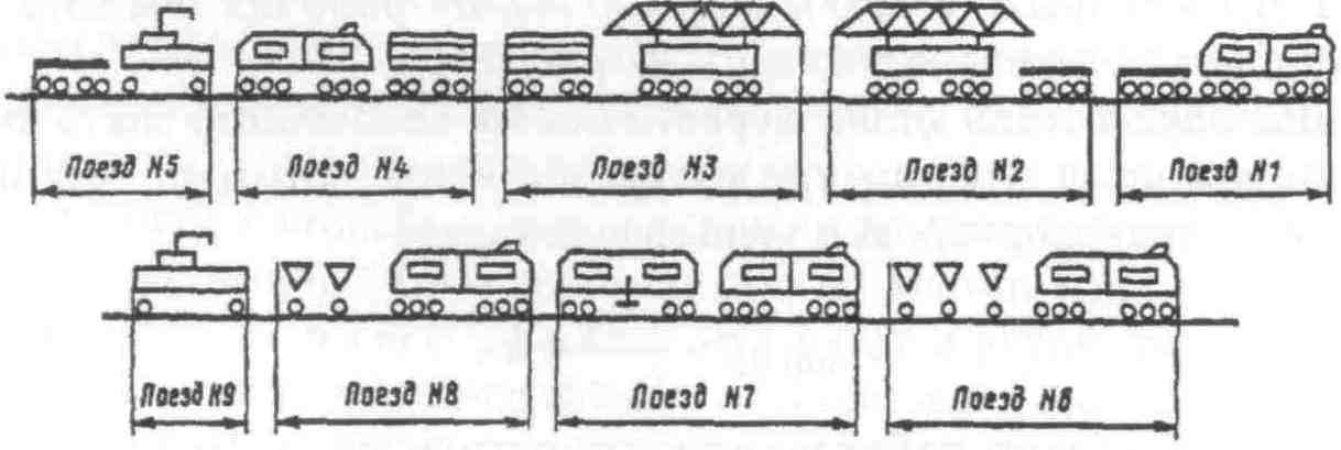 Схема формирования рабочих поездов