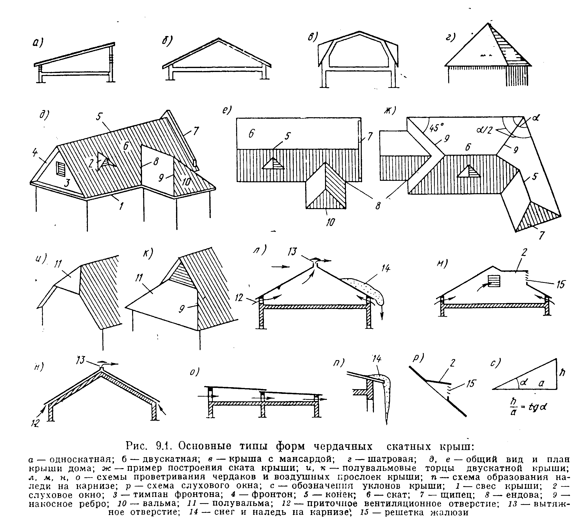 Скатные крыши и их конструкции