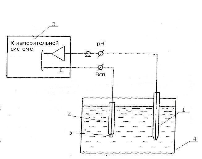 Ph метр схема