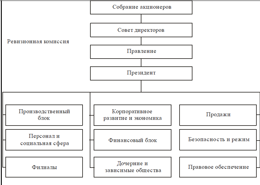 ФПК РЖД ТЕЛЕФОНЫ images