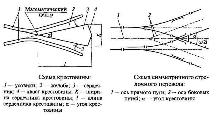 Стрелочные переводы характеризуют маркой крестовины. Схема крестовины стрелочного перевода. Хвост крестовины стрелочного перевода на схеме. Схема определения марки крестовины стрелочного перевода. Математический центр крестовины стрелочного перевода это.