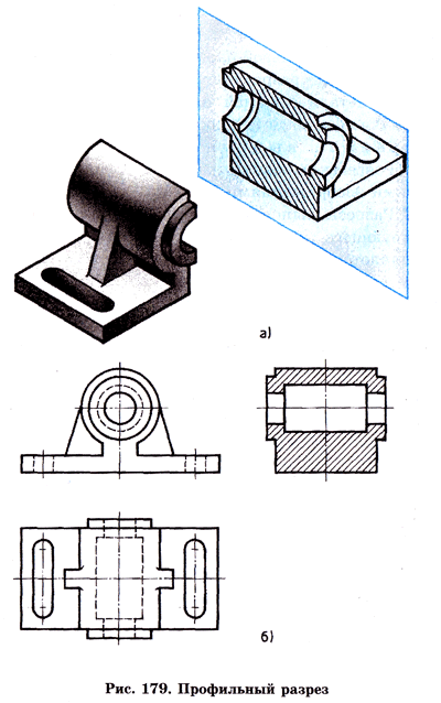 Профильный разрез. Фронтальный профильный и горизонтальный разрез. Выполнить горизонтальный фронтальный и профильный разрез детали. Простые разрезы профильный разрез. Фронтальный разрез профильный разрез.