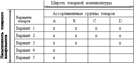 Широта номенклатуры товаров. Широта товарной номенклатуры. Товарный ассортимент и Товарная номенклатура. Номенклатура и ассортимент. Ширина товарной номенклатуры пример