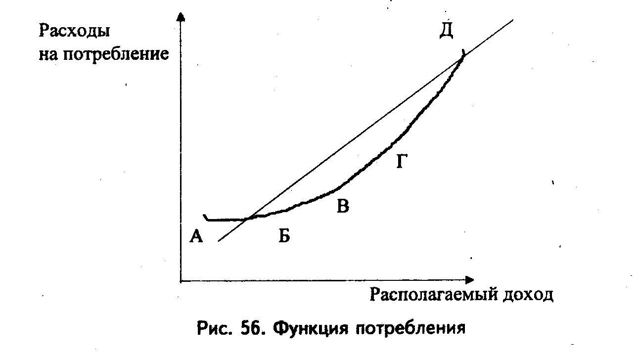 Национальное потребление и сбережение