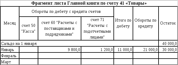 Составить главную книгу. Учётный регистр по счёту 51. Регистры СЧ 70. Учетные регистры Главная книга. Регистры бухгалтерского учета счет 51.