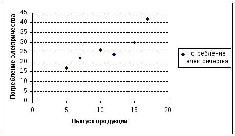 Статистическое исследование расход электроэнергии за год проект