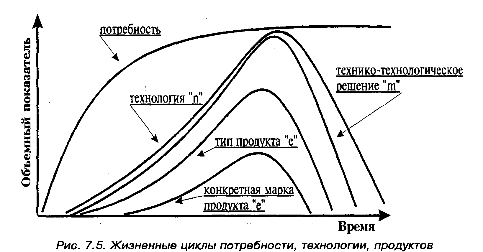 Жизненный цикл автомобиля. Этапы жизненного цикла автомобиля. Жизненный цикл автомобиля схема. Жизненный цикл потребностей.