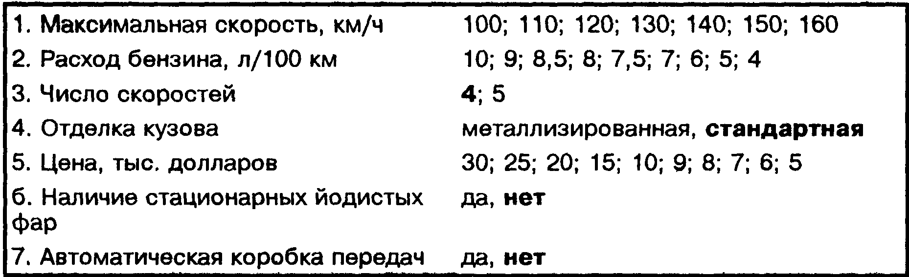 6.4.2. Определение направлений совершенствования моделей легковых  автомобилей