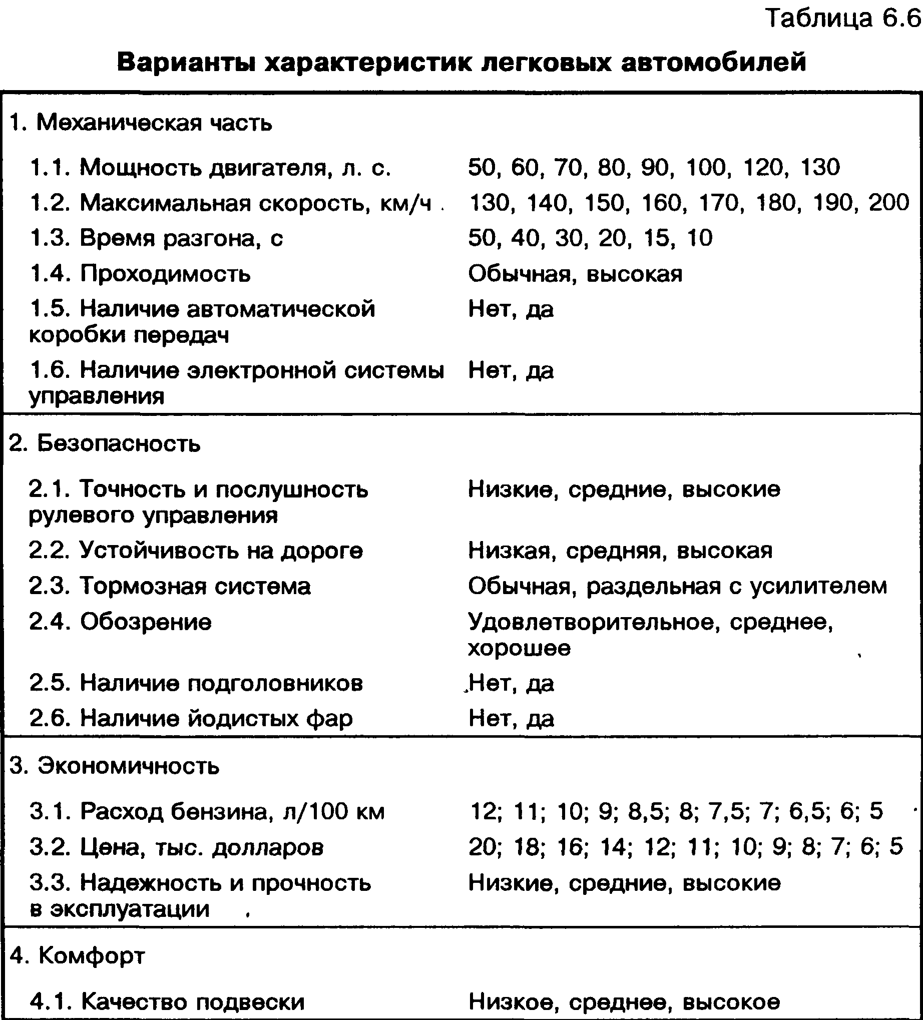 6.4.2. Определение направлений совершенствования моделей легковых  автомобилей