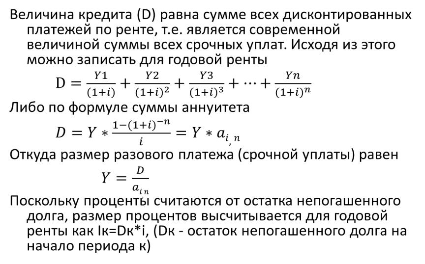 Схемы погашения долга