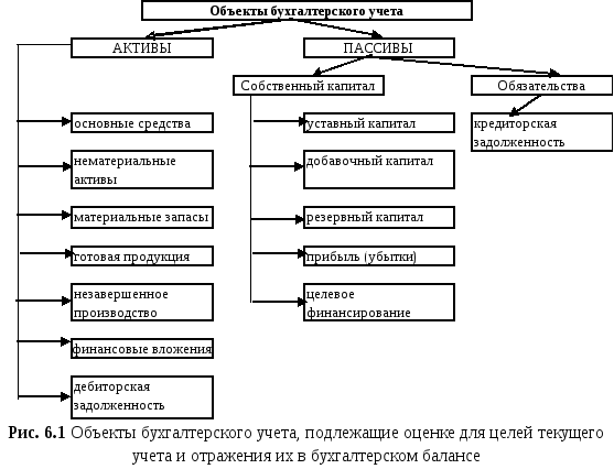 Мера объекта недвижимости