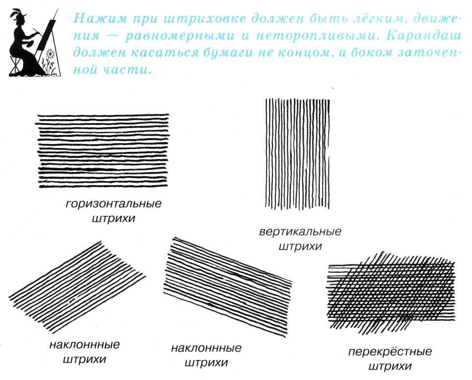 Навести штрих. Штриховка горизонтальные и вертикальные линии. Основы рисунка штриховка. Виды штриховки с названиями. Виды штрихования в рисовании.