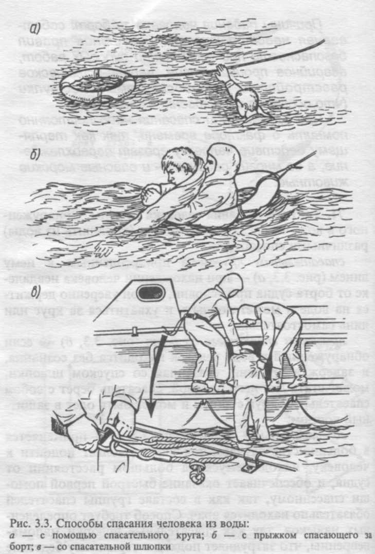 Подъем человека из воды. Спасение на воде. Спасение утопающего с лодки. Схема спасения на воде. Действия в спасательной шлюпке.