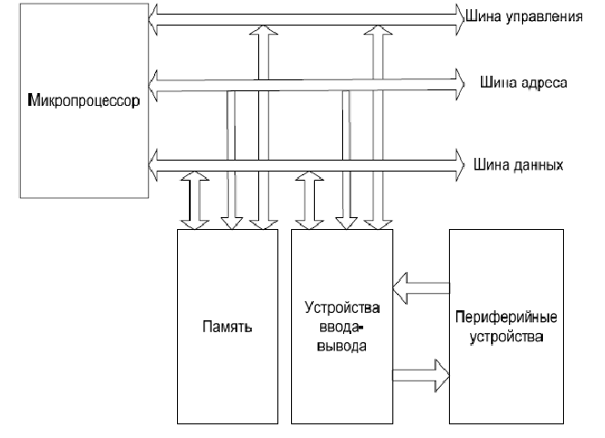 Электронная схема управляющая работой внешнего устройства это