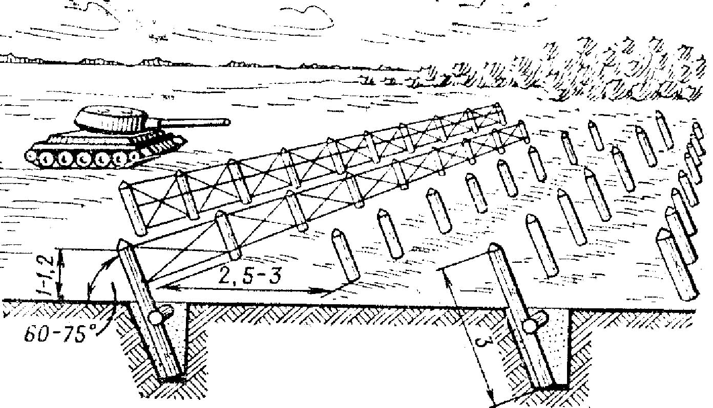 Военное укрепление из вала и рва. Проволочные инженерные заграждения. Инженерная подготовка противотанковые заграждения. Противотанковый надолб инженерные заграждения. Инженерные заграждения противотанковые Ежи.