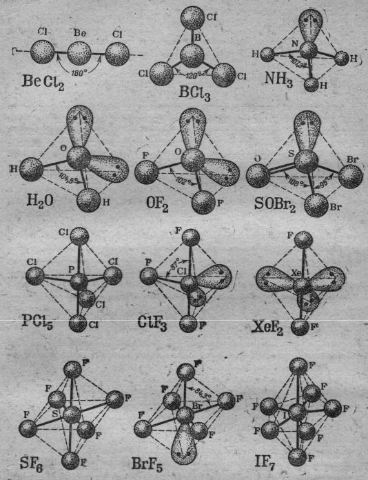 Рис.5.3. Форма молекул и углы между связями для различного числа связующих ...