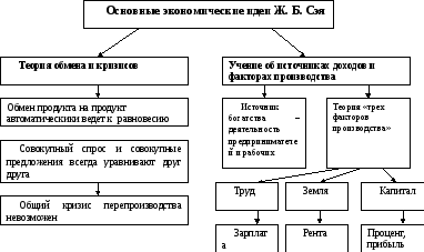 Критика государственного вмешательства