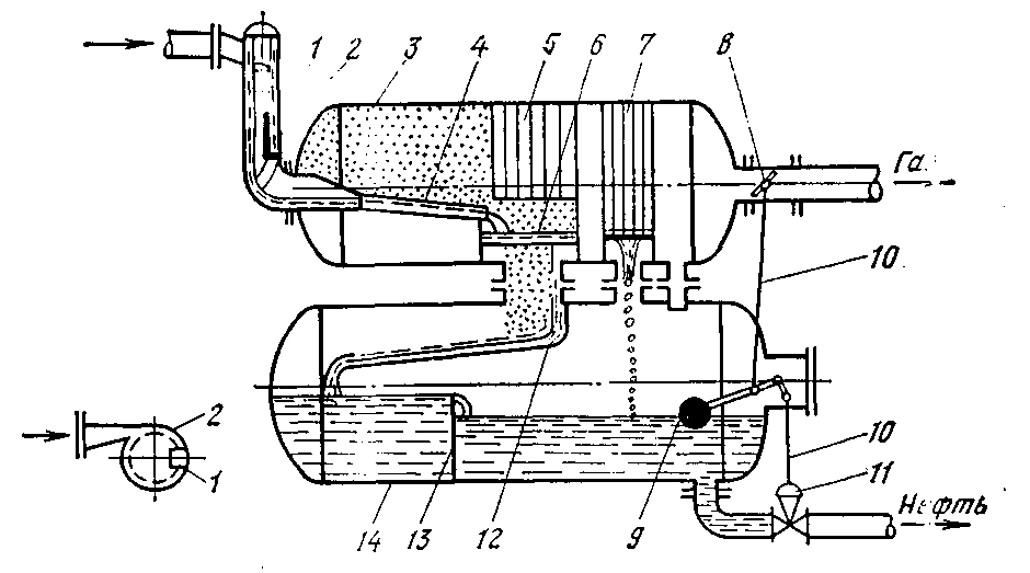 Сепаратор нефти схема