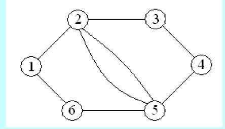 Укажите лишний элемент. Какой Тип графа представлен на рисунке. Чертежные графы.