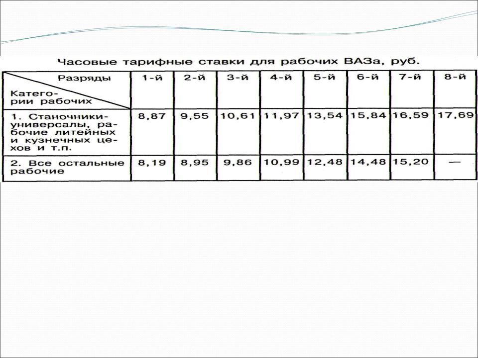 Тарифная ставка картинки для презентации