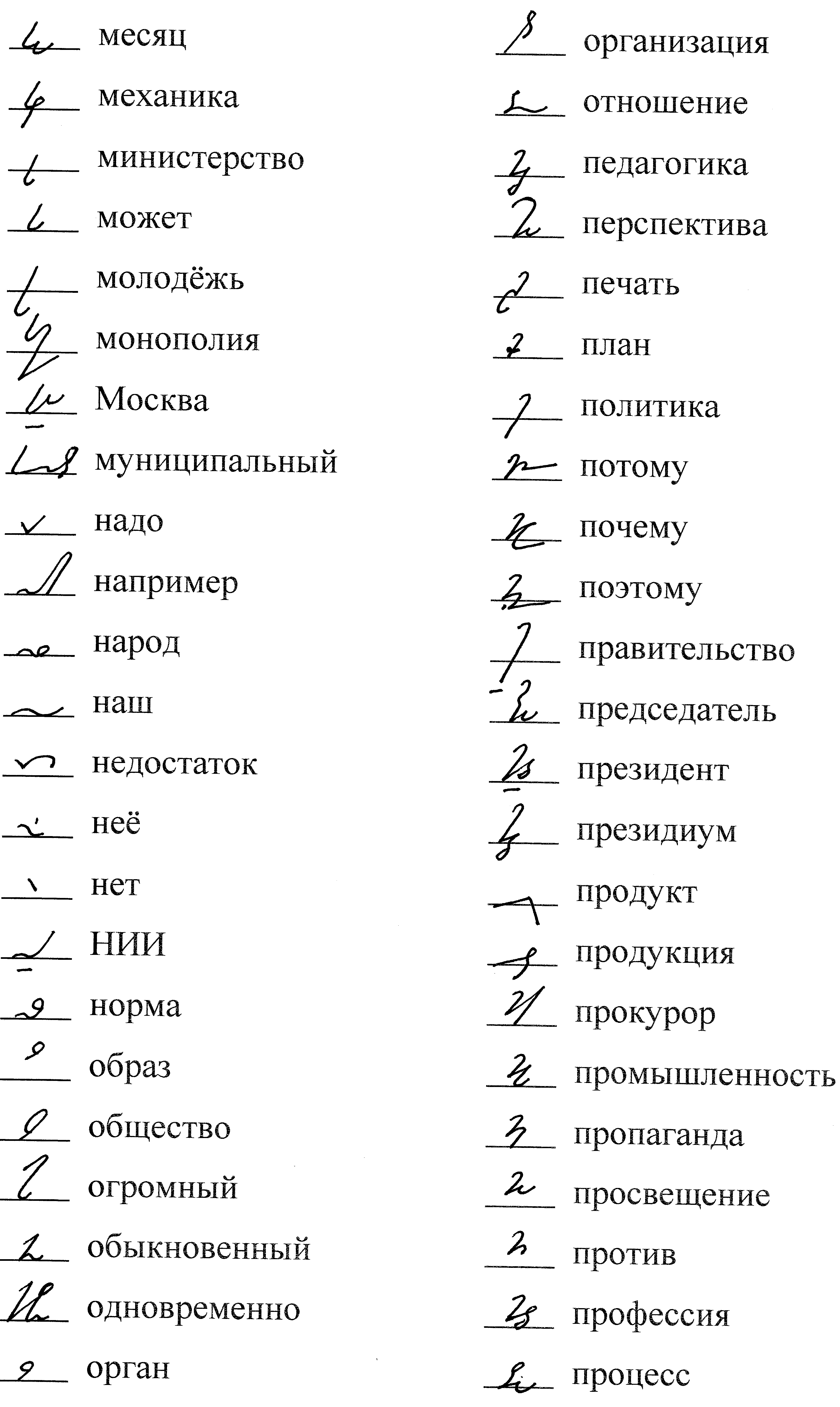 Словарь сокращений