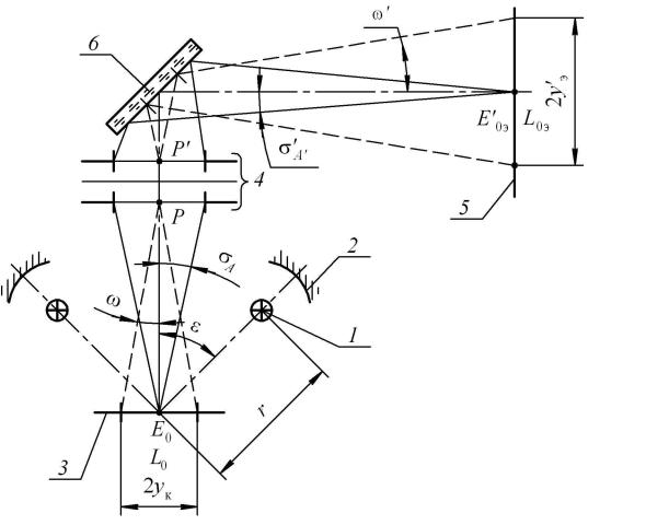 Оптическая схема чертеж