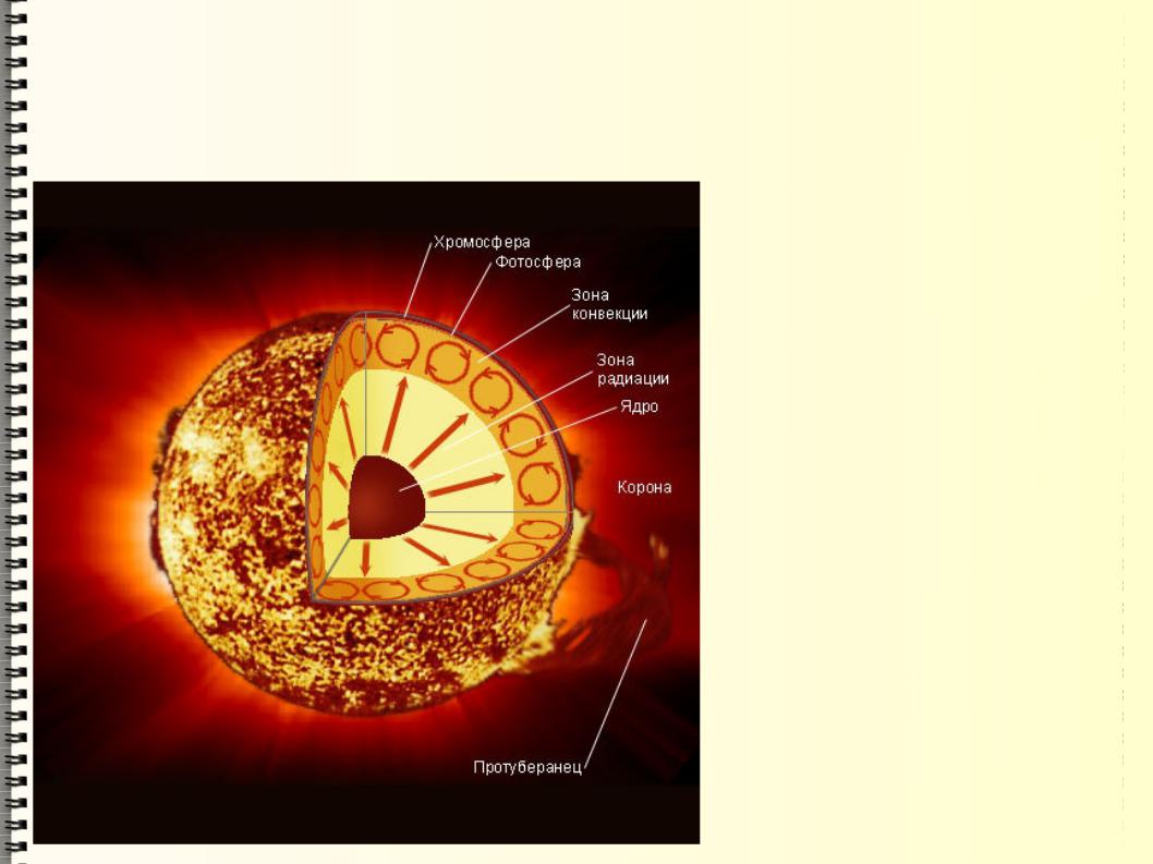 Внутреннее строение атмосферы солнца. Таблица Фотосфера хромосфера Солнечная корона. Строение солнца хромосфера Фотосфера.