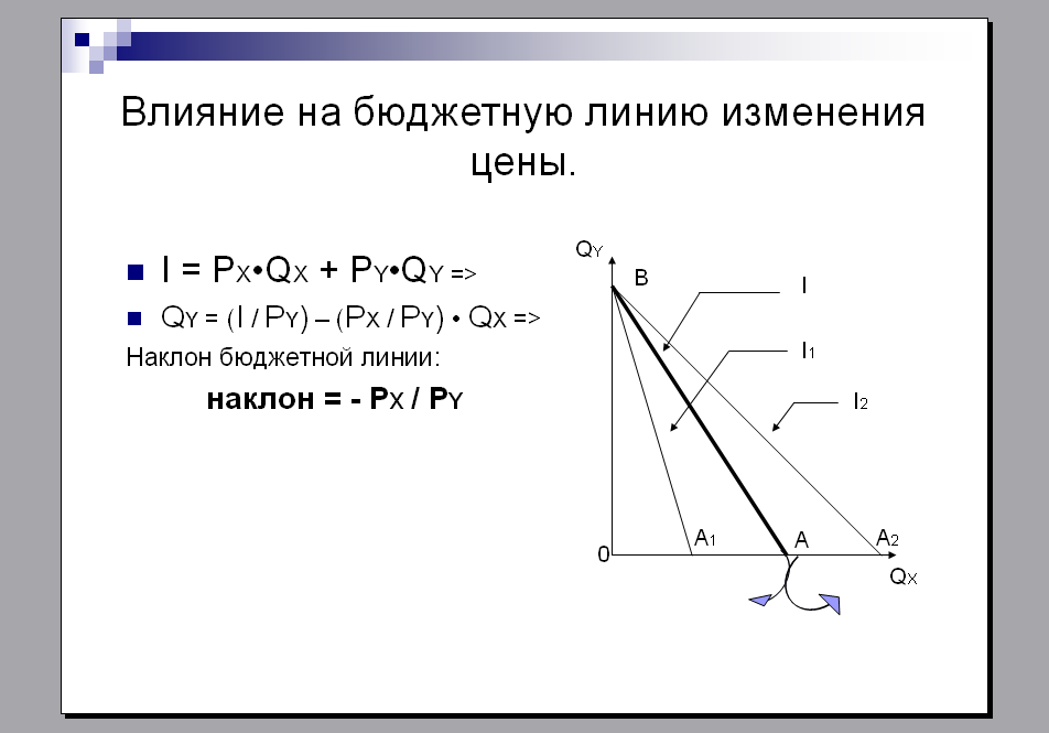 Изменение наклона бюджетной линии