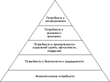 Тема 13. Свобода и ответственность личности