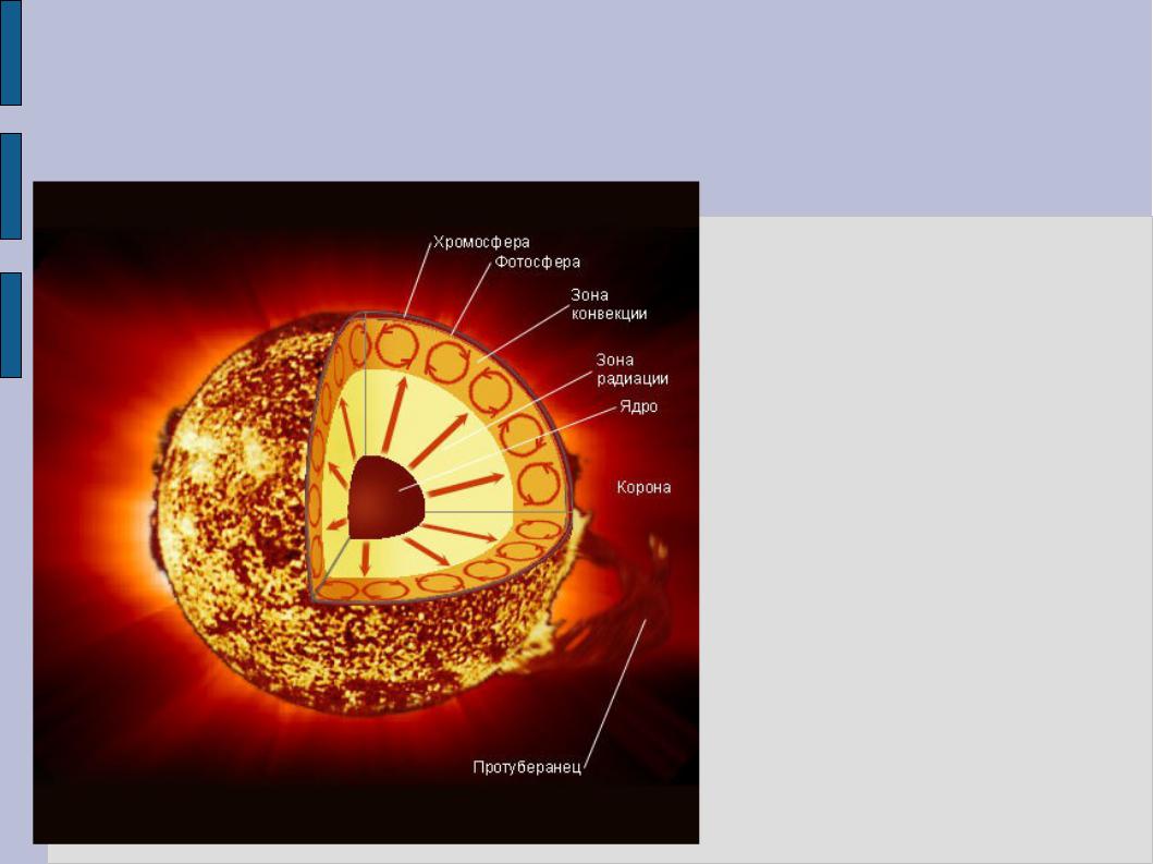 Фотосфера хромосфера и корона солнца таблица. Строение солнца конвективная зона. Внутреннее строение солнца.