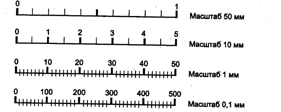 Scale 1 1. Как определить масштаб диаграммы. Как узнать масштаб диаграммы. Масштабная шкала. Масштабная линейка на чертеже.