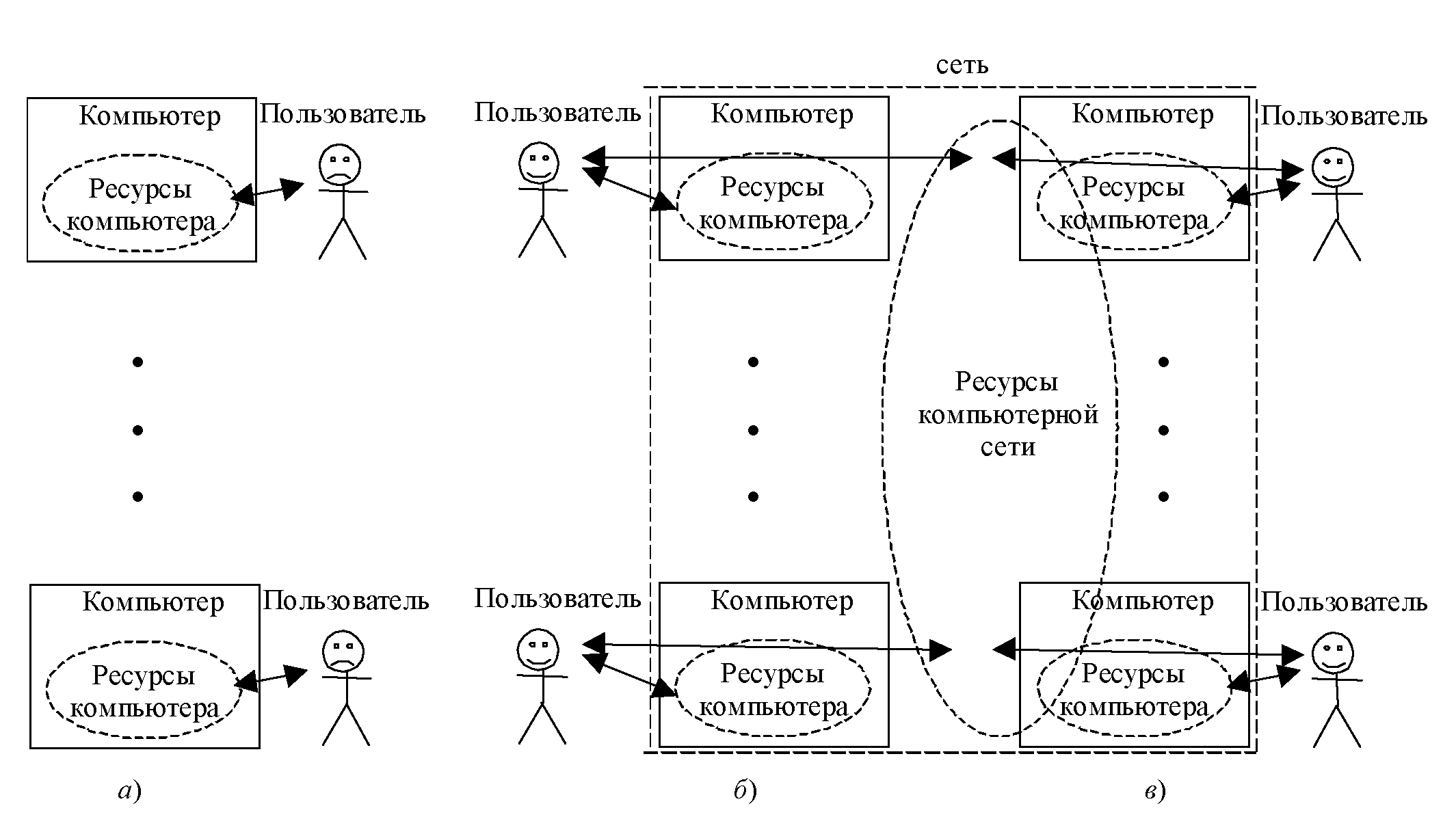 3.4. Системная папка Корзина.