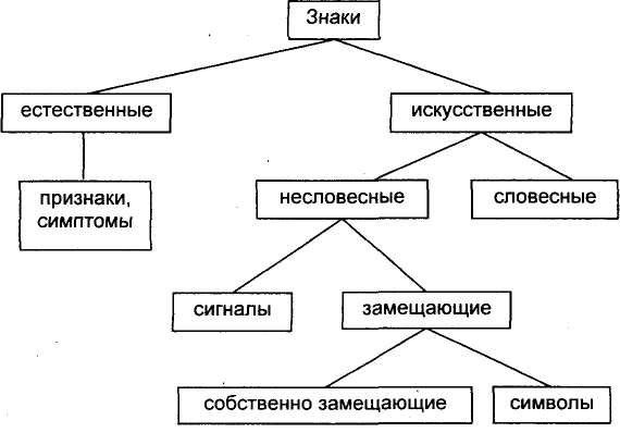 Естественные языки существуют