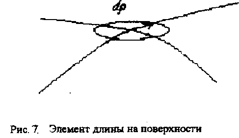 Геометрии