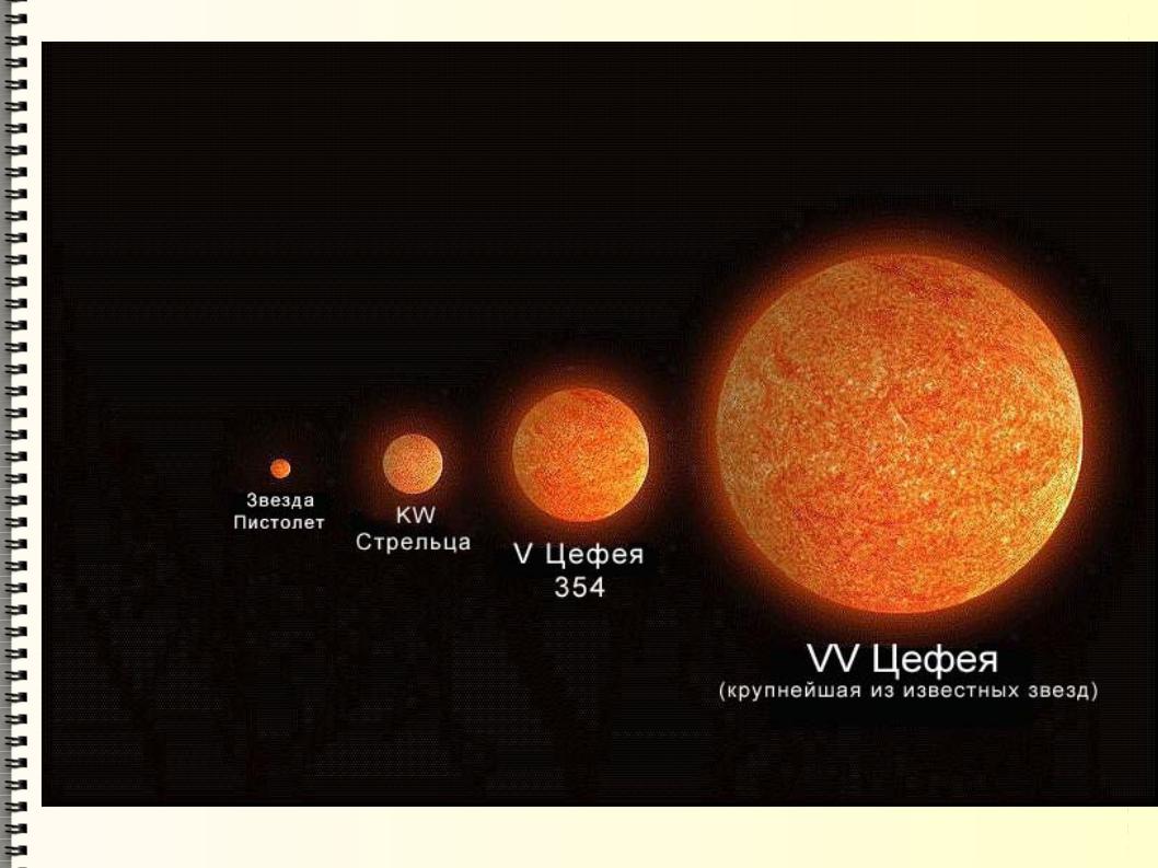 Звезда VV Цефея и солнце