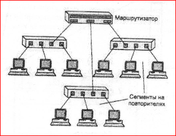 Т сети