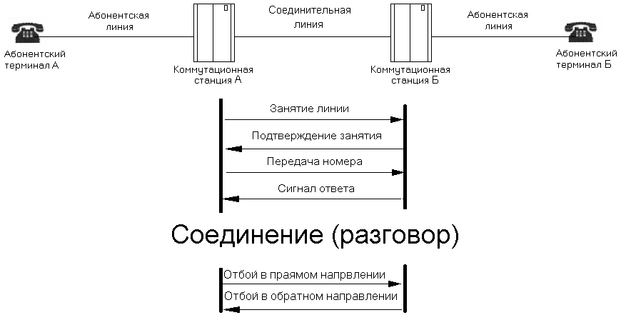 Линейная передача