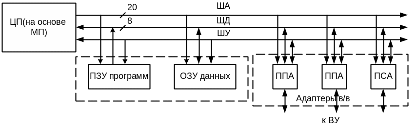 Структурная схема мпс