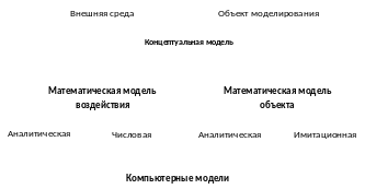 Группа 25