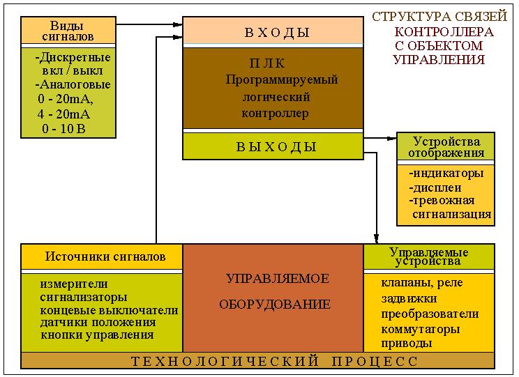 Структура хода