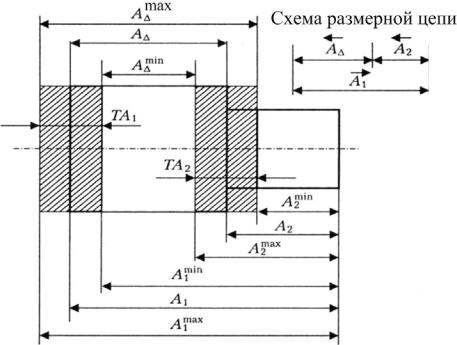 Составить схему размерной цепи