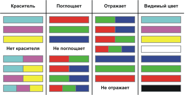 Разделение цветного изображения на отдельные компоненты