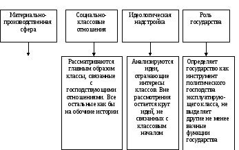 Составьте таблицу основные исторические концепции История развития уголовно-исполнительного законодательства Уголовно-исполнител