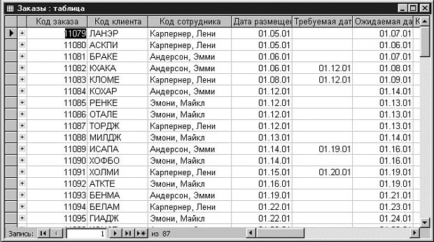 Таблица по клиентам образец