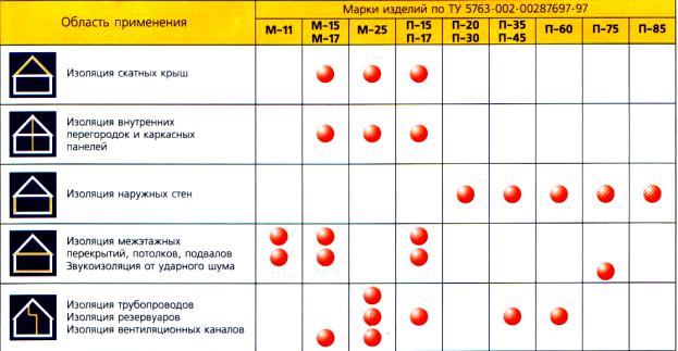 Cмеси Русеан, Каменный цветок в г Москва