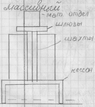 В чем сущность опускного колодца и кессона