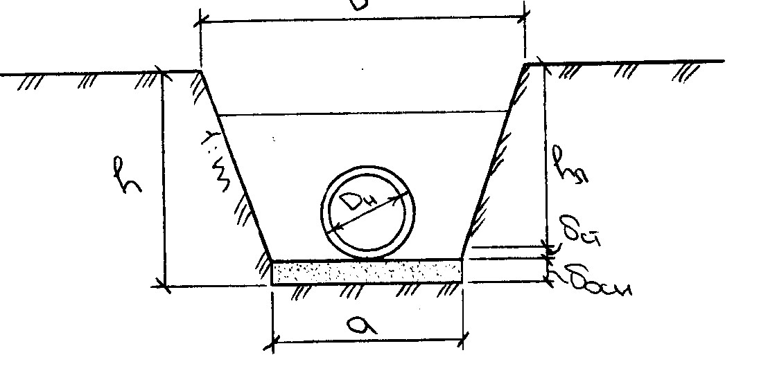 Схема котлована с откосами