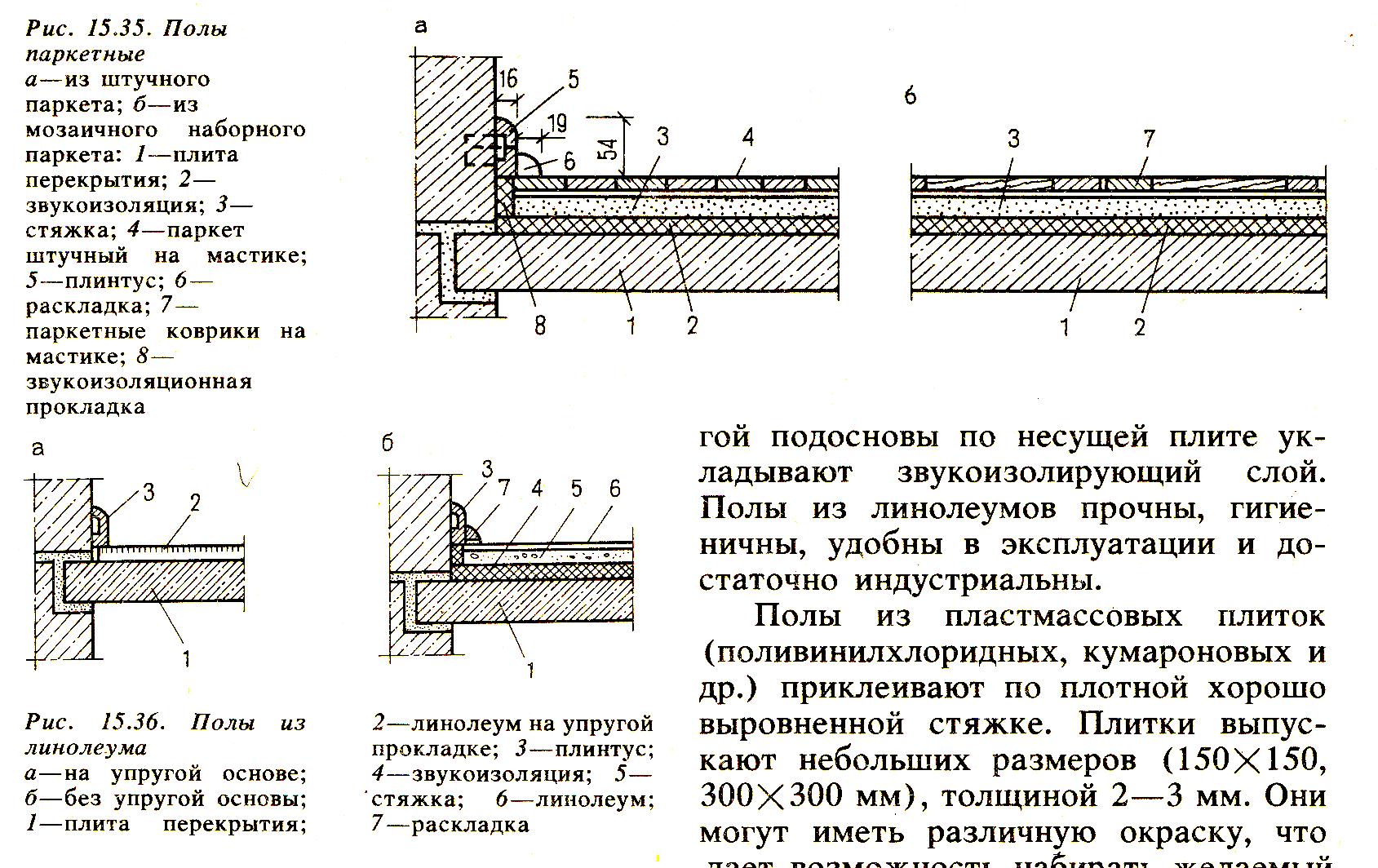 12.Система внеквартирных коммуникаций в жилых зданиях. Выполнить схемы  лестнично-лифтовых узлов для жилых домов 9 и 12 этажных.